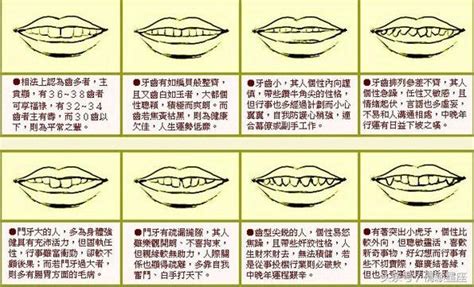 牙齒長面相|面相大全——牙齒